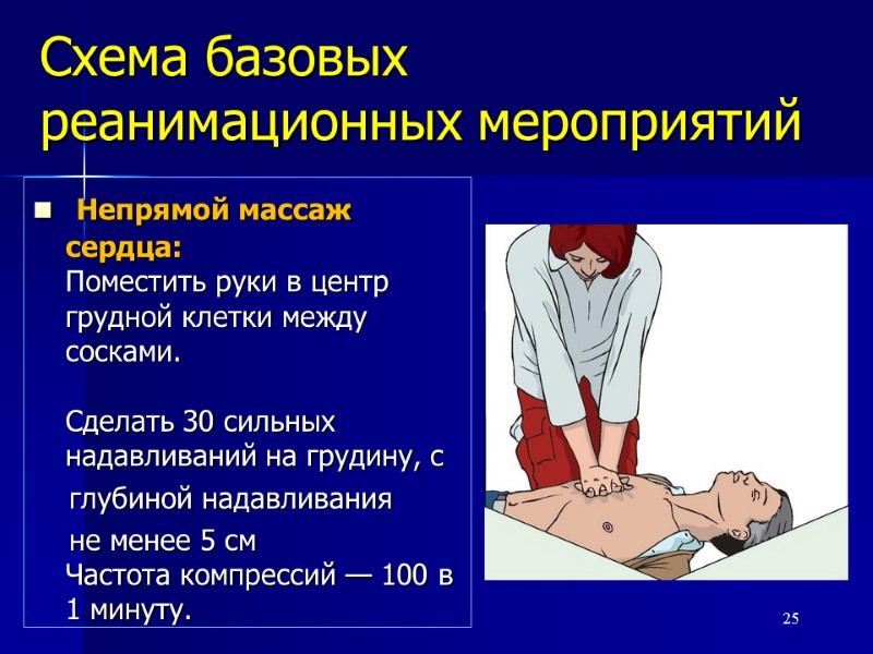 Схема базовых реанимационных мероприятий  Непрямой массаж сердца: Поместить руки в центр грудной клетки